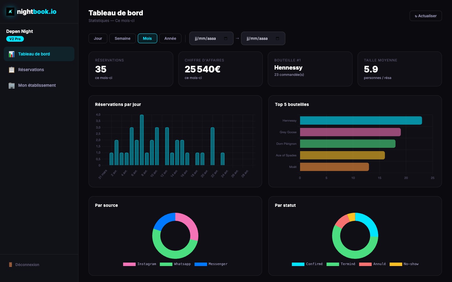 Dashboard nightbook.io